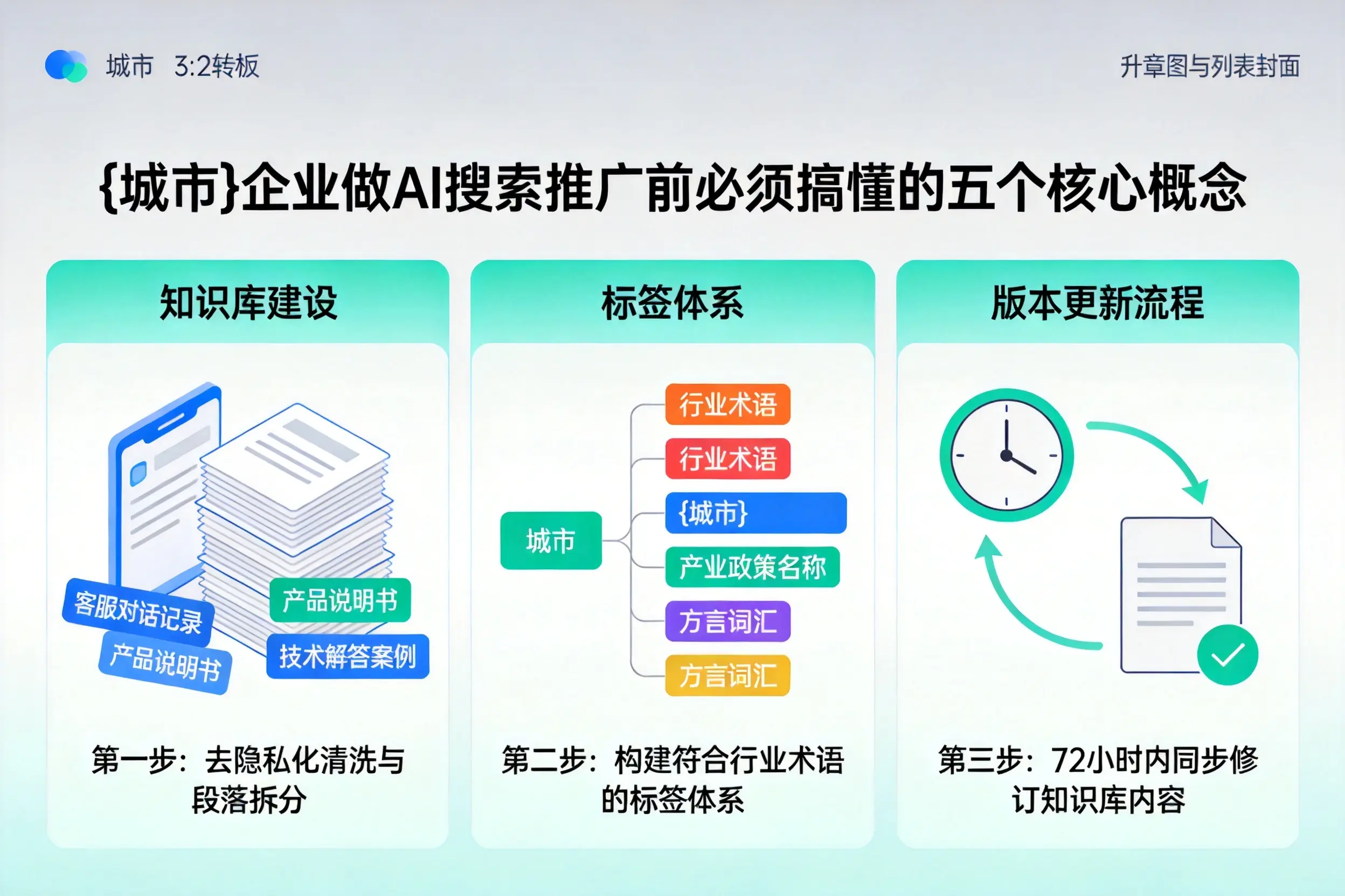 巢湖企业做AI搜索推广前必须搞懂的五个核心概念